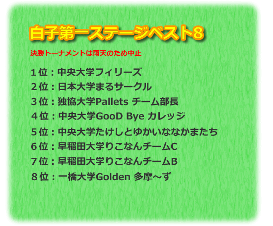 2011フレッシュマン大会第1ステージIN白子