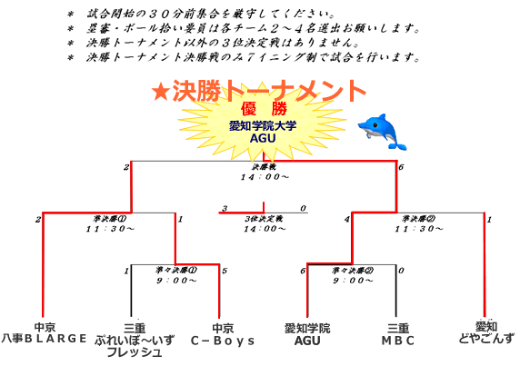 2012春の陣伊勢志摩スージ決勝