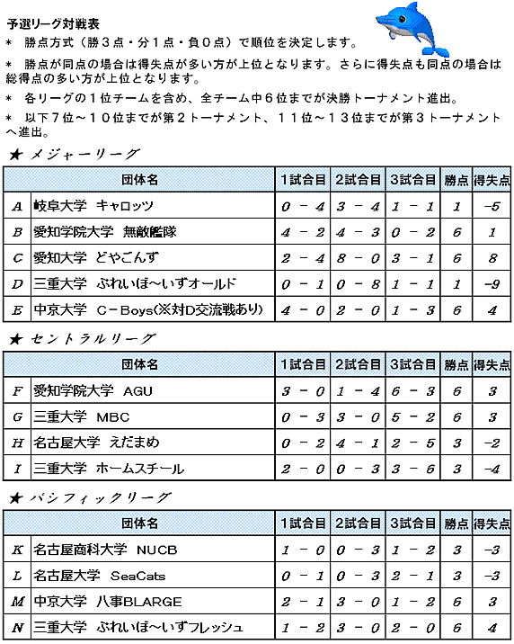 2012春の陣伊勢志摩スージリーグ戦