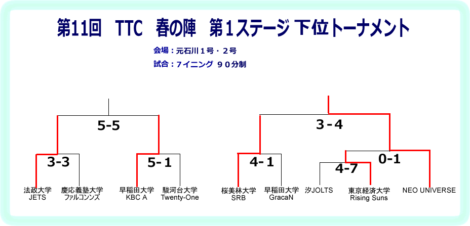 第11回TTC春の陣第１ステージ下位トーナメント