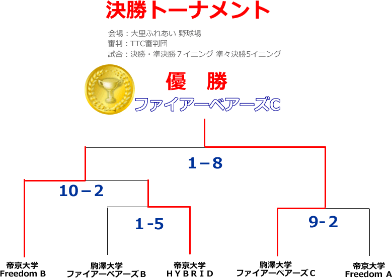 2012フレッシュマン第１ステージ決勝