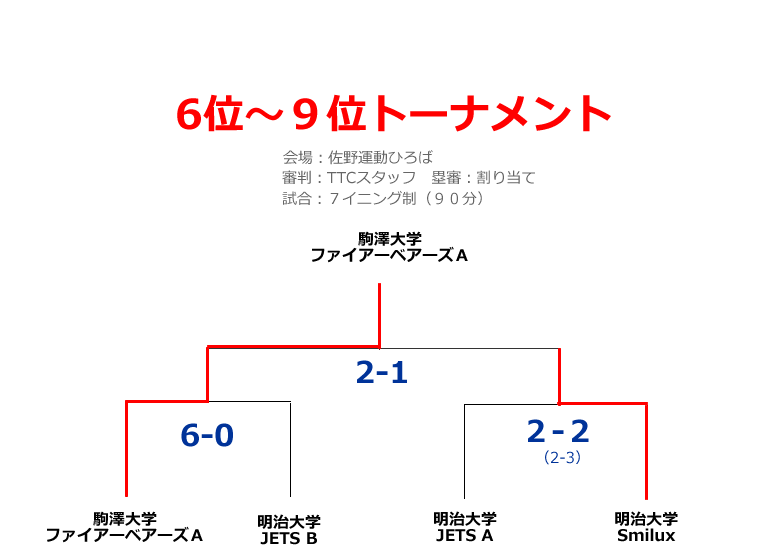 2012フレッシュマン第１ステージ