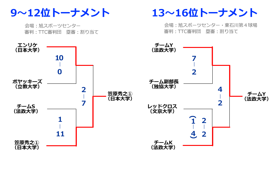 2012フレッシュマン第4ステージ