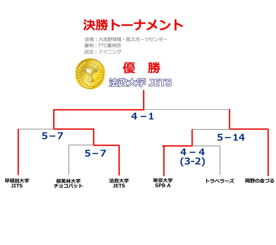 2012フレッシュマン第5ステージ決勝