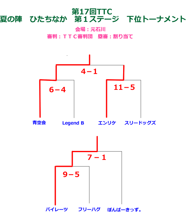 hitachi2