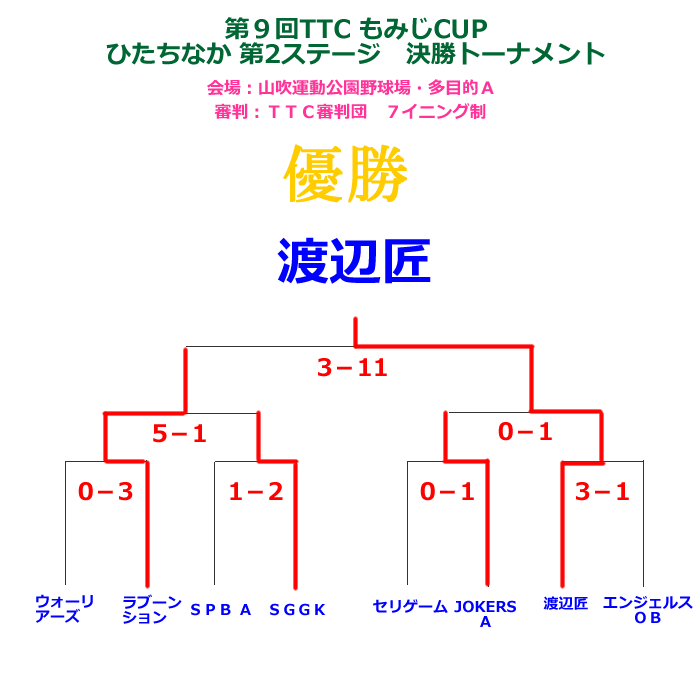 2012もみじCUPひたちなか第２ステージ決勝