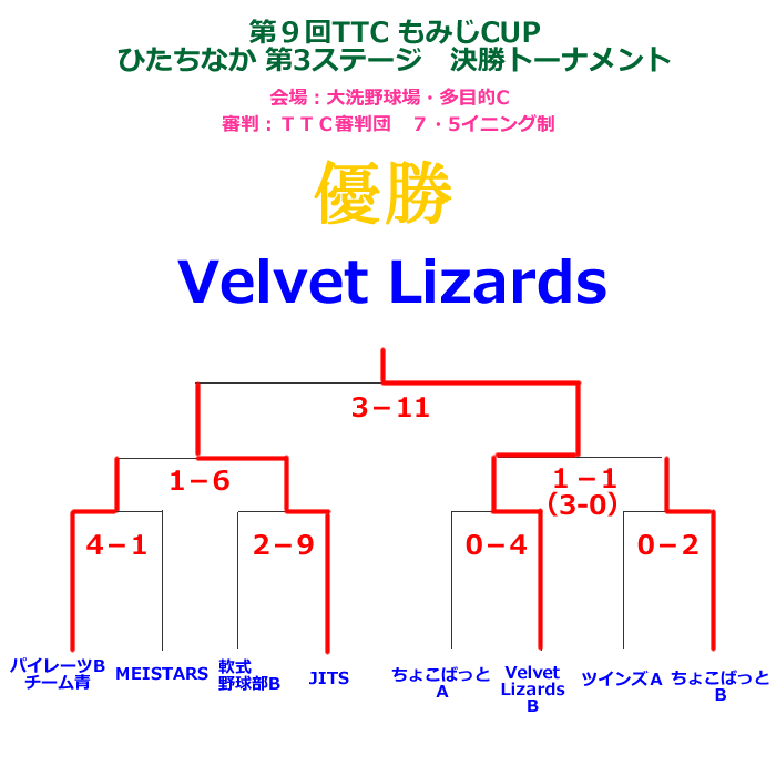 2012第9回TTCもみじCUP【ひたちなか第3ステージ】決勝