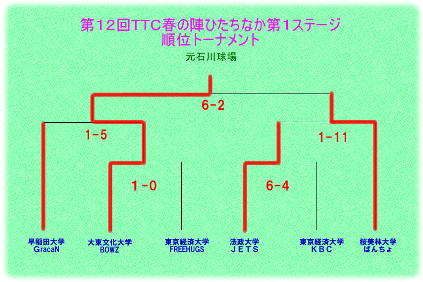 ひたちなか第1ステｰジ2【第12回春の陣】