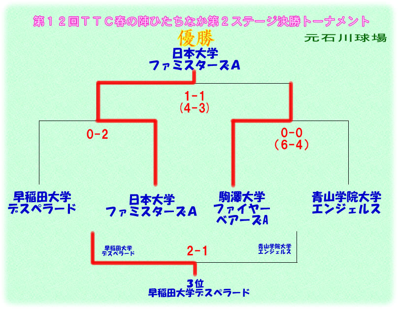 2013春の陣第２ステージひたちなか