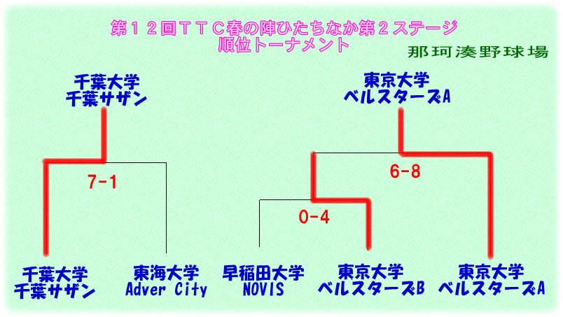 2013春の陣第２ステージひたちなか２