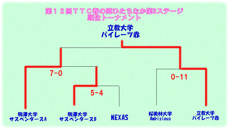 2013春の陣第３ステージひたちなか２