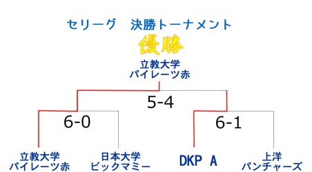 もみじ第二ひたちなか決勝トーナメント