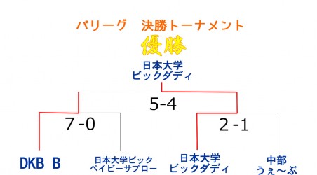 もみじCUP第二パリーグ決勝