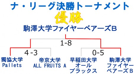 2014もみじ第３名リーグ決勝結果