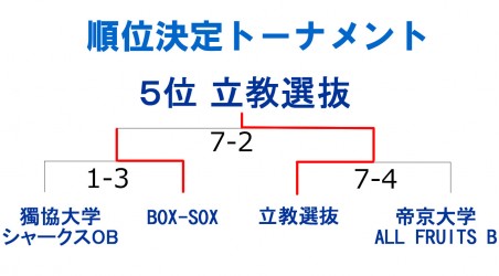 2014もみじ第３ナリーグ順位結果