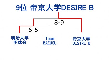 2014もみじ第３ナリーグ順位結果２