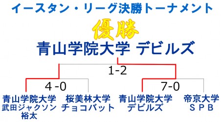 もみじ第４イースタン決勝