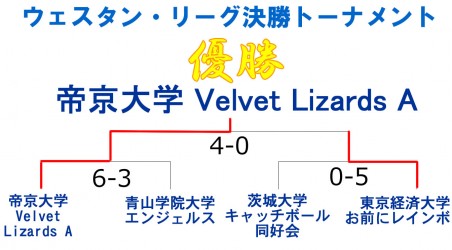 もみじ第４ウェスタン決勝結果