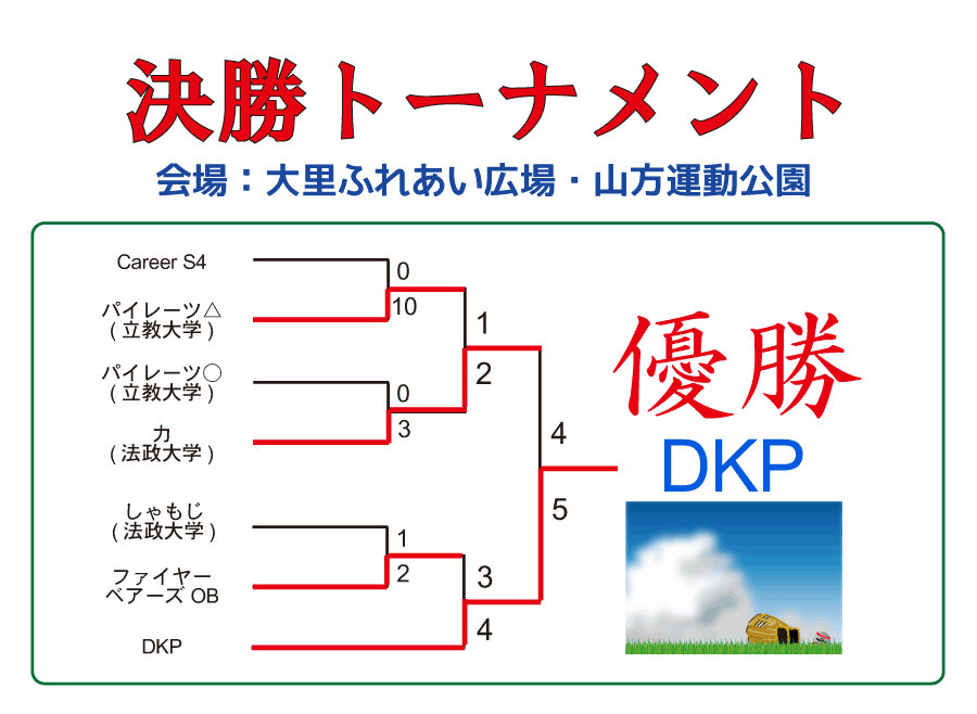 トーナメントひたちなか21決