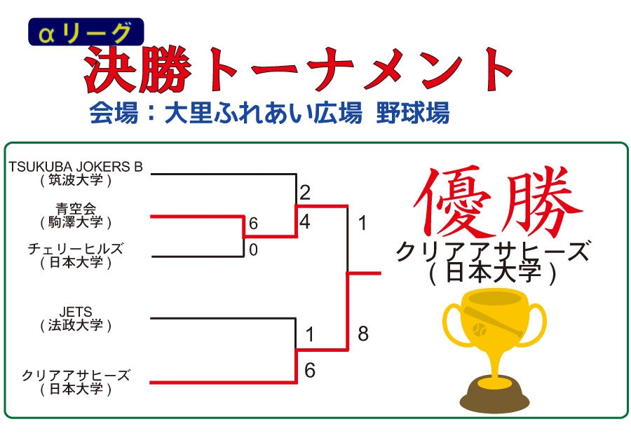 トーナメントひたちなかmomij