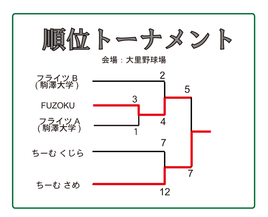 トーナメントひたちなか12順