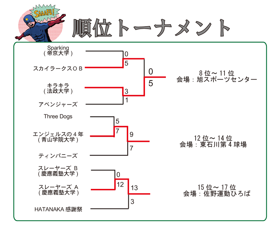 トーナメントひたちなか22順