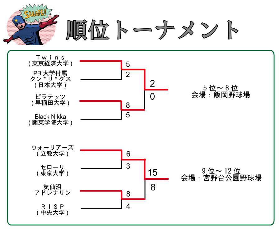 choshi2