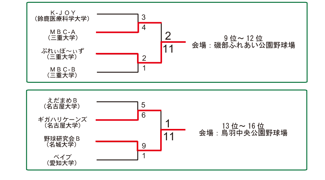 ise2-3